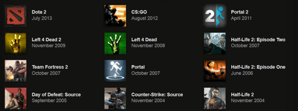 Valve history